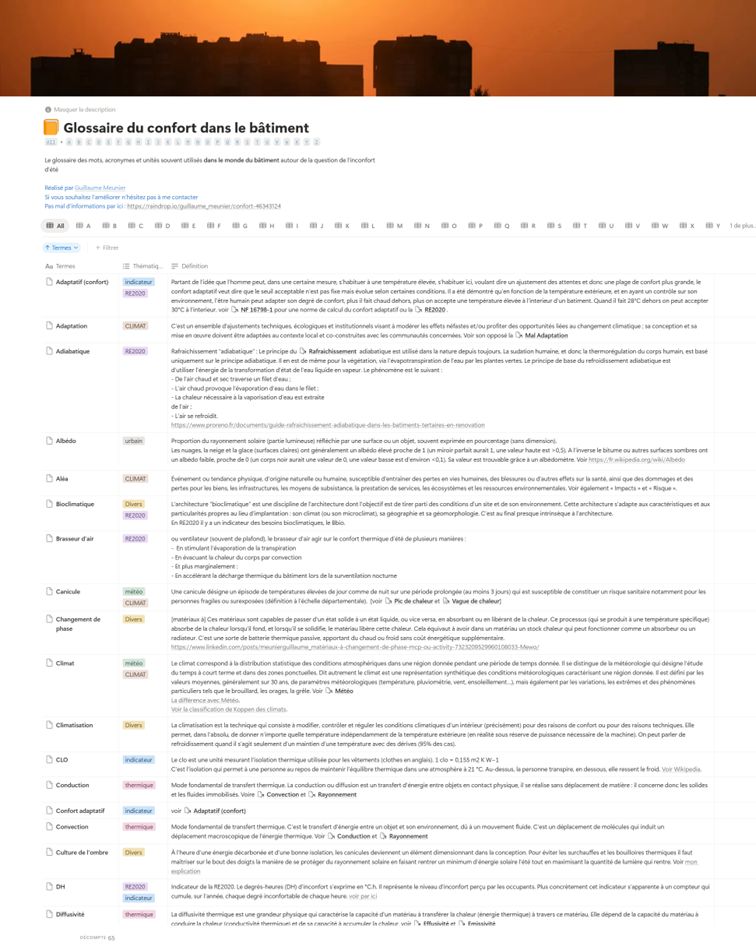 Post LinkedIn - Guillaume Meunier - Glossaire de confort thermique