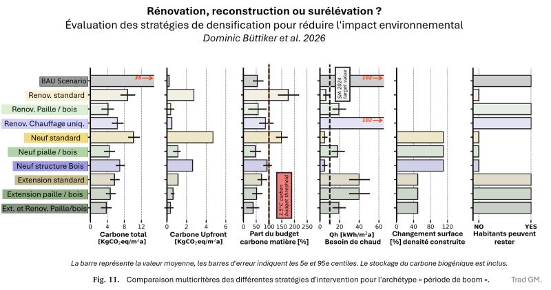 Post LinkedIn - Guillaume Meunier : Rénovation, reconstruction ou surélévation ?