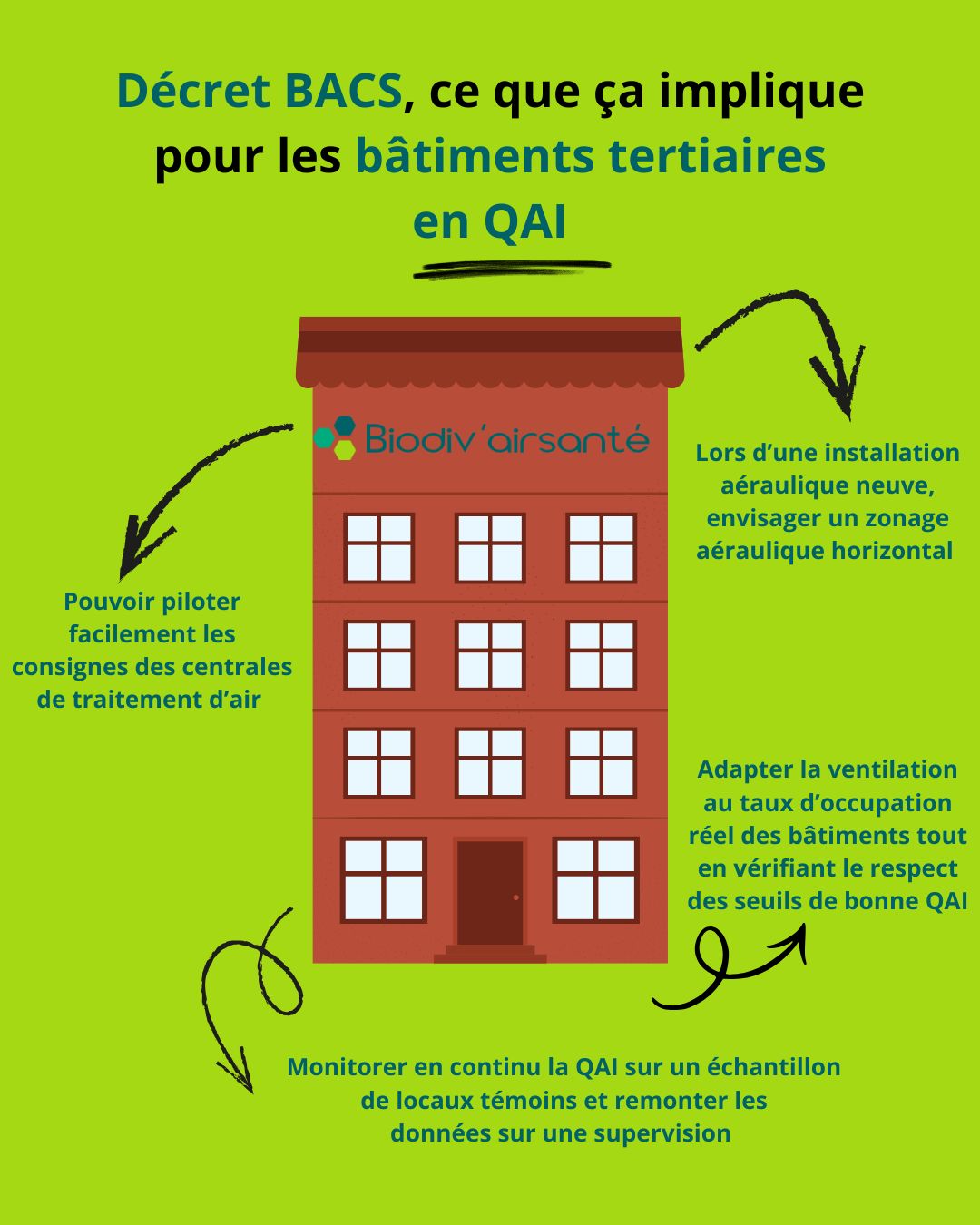 Illustration : Bruno TUDAL, Décret BACS