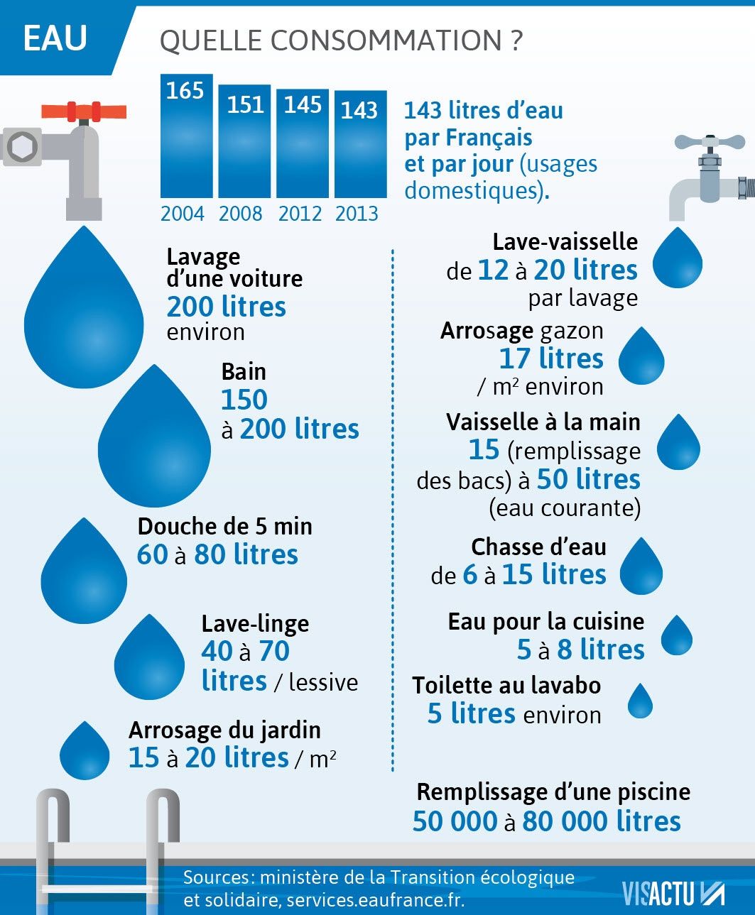 Post LinkedIn - Utilisation de l'eau dans le bâtiment